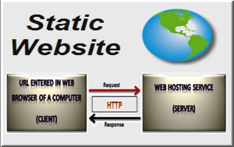 Static WebPage .